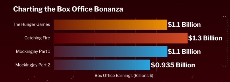 Box Office Data